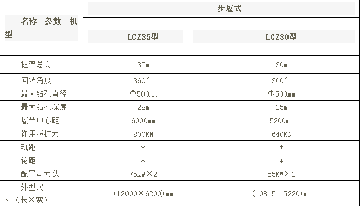 螺桿樁機